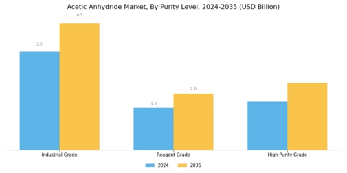 Acetic Anhydride Market Segment Image 2