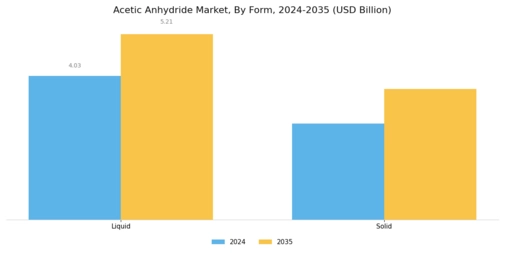 Acetic Anhydride Market Segment Image 3
