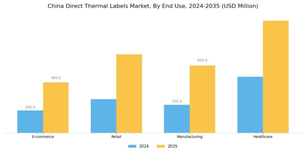 China Direct Thermal Labels Market Segment Image 1