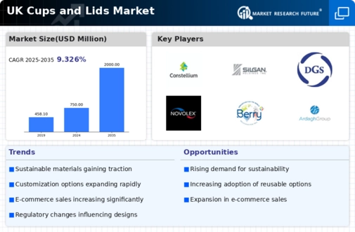 UK Cups and Lids Market Infographic