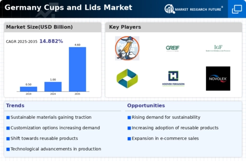 Germany Cups and Lids Market Infographic