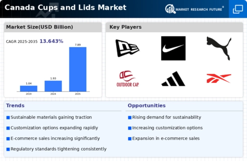 Canada Cups and Lids Market Infographic