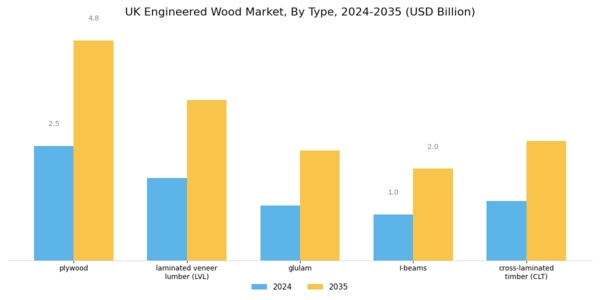 UK Engineered Wood Market Segment Image 0
