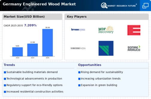 Germany Engineered Wood Market Infographic