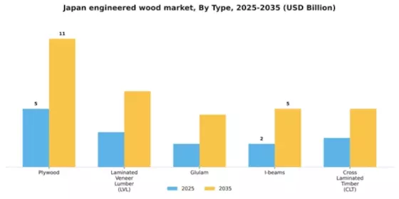 Japan Engineered Wood Market Segment Image 1