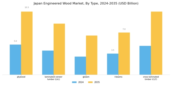 Japan Engineered Wood Market Segment Image 0