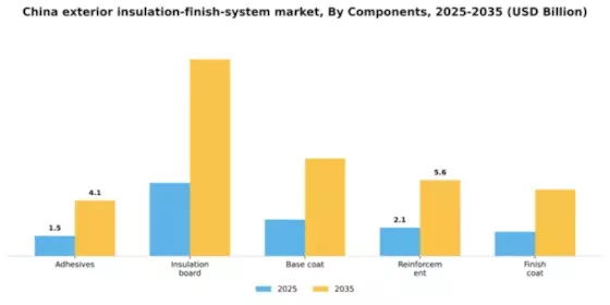 China Exterior Insulation Finish System Market Segment Image 0