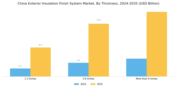 China Exterior Insulation Finish System Market Segment Image 2