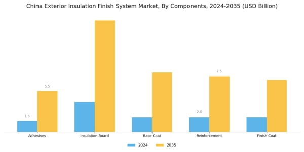 China Exterior Insulation Finish System Market Segment Image 3