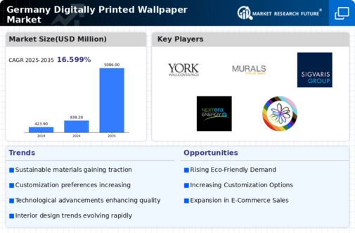 Germany Digitally Printed Wallpaper Market Infographic