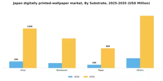 Japan Digitally Printed Wallpaper Market Segment Image 2