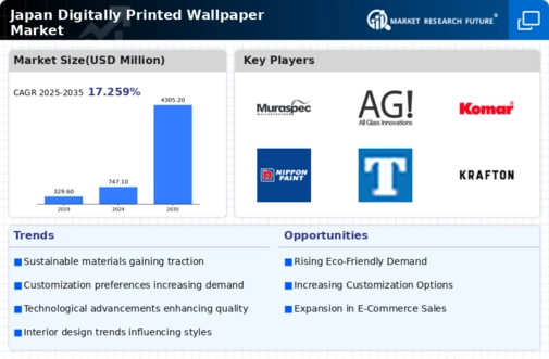 Japan Digitally Printed Wallpaper Market Infographic