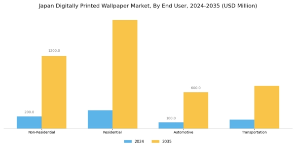 Japan Digitally Printed Wallpaper Market Segment Image 0