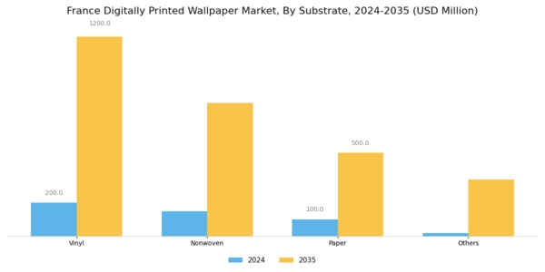 France Digitally Printed Wallpaper Market Segment Image 2