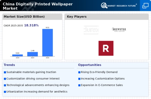 China Digitally Printed Wallpaper Market Infographic