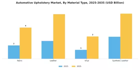 Automotive Upholstery Market Segment Image 0