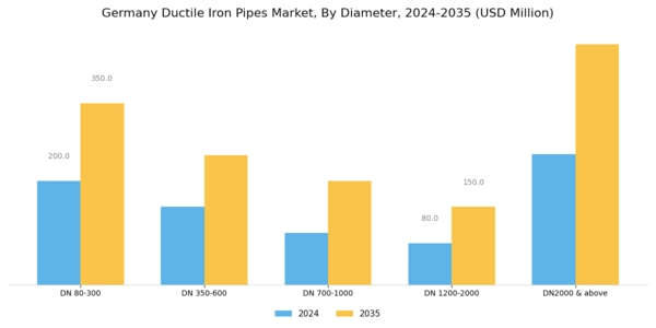 Germany Ductile Iron Pipes Market Segment Image 0