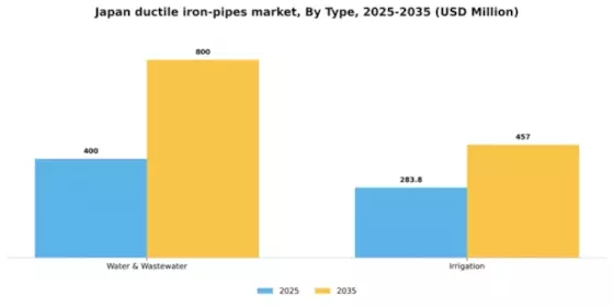 Japan Ductile Iron Pipes Market Segment Image 1