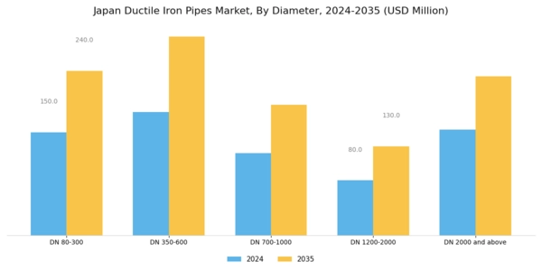 Japan Ductile Iron Pipes Market Segment Image 0