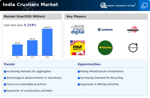 India Crushers Market Infographic