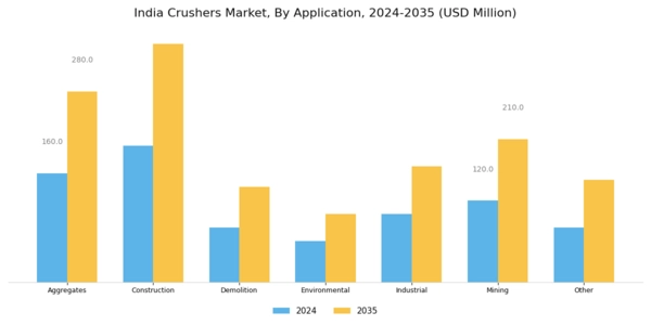 India Crushers Market Segment Image 3