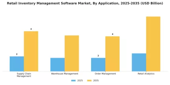 Retail Inventory Management Software Market Segment Image 0