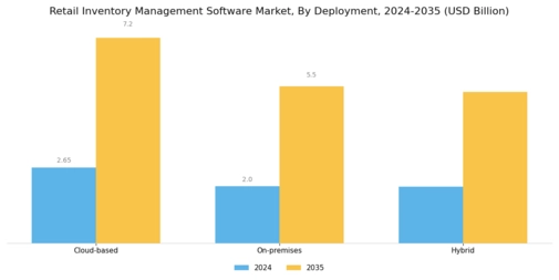 Retail Inventory Management Software Market Segment Image 0