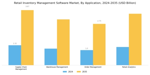Retail Inventory Management Software Market Segment Image 1