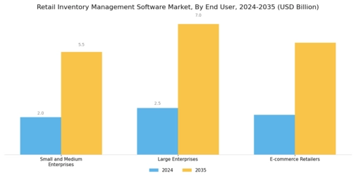 Retail Inventory Management Software Market Segment Image 2