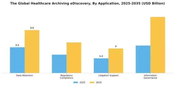 Global Healthcare Archiving eDiscovery Market Segment Image 0