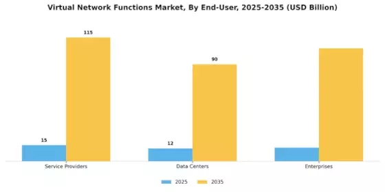 Virtual Network Functions Market Segment Image 4