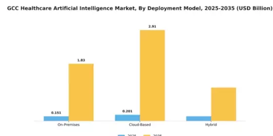 Healthcare Artificial Intelligence Market Segment Image 2