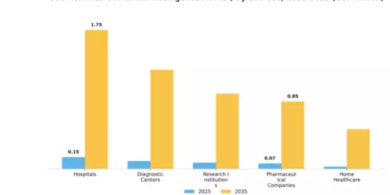 Healthcare Artificial Intelligence Market Segment Image 3
