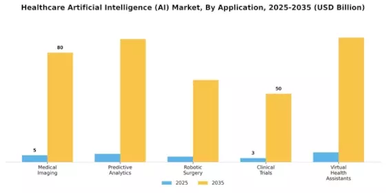 Healthcare Artificial Intelligence Market Segment Image 0