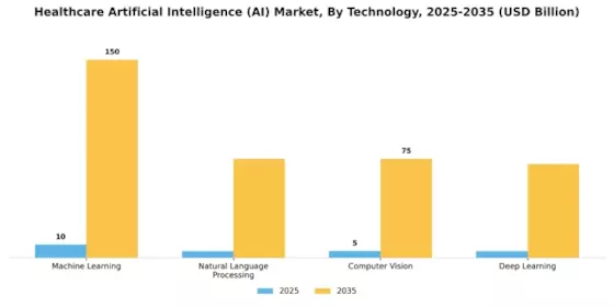 Healthcare Artificial Intelligence Market Segment Image 1