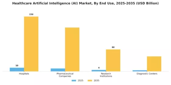 Healthcare Artificial Intelligence Market Segment Image 2