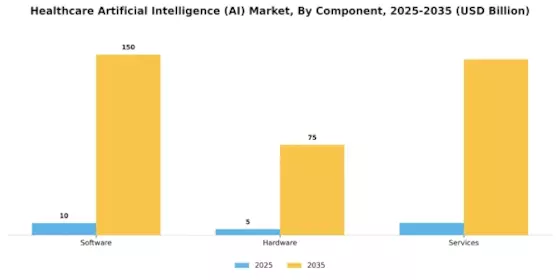 Healthcare Artificial Intelligence Market Segment Image 3