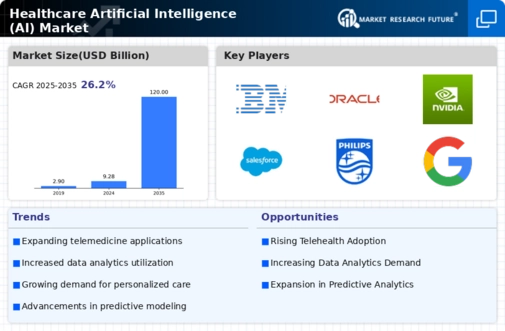 Healthcare Artificial Intelligence Market Infographic