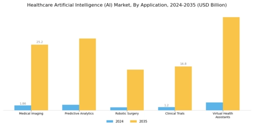 Healthcare Artificial Intelligence Market Segment Image 0