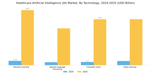 Healthcare Artificial Intelligence Market Segment Image 1