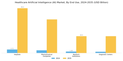 Healthcare Artificial Intelligence Market Segment Image 2