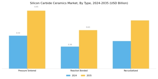 Silicon Carbide Ceramics Market Segment Image 0
