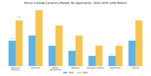 Silicon Carbide Ceramics Market Segment Image 1