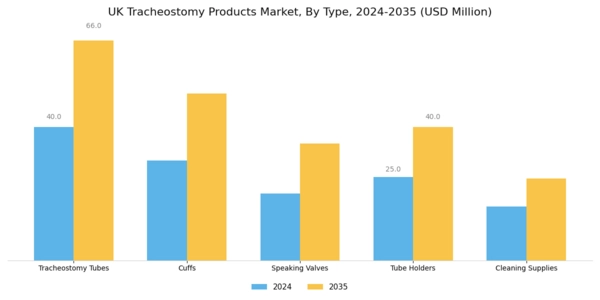 UK Tracheostomy Products Market Segment Image 0