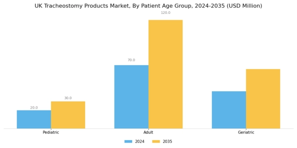 UK Tracheostomy Products Market Segment Image 2