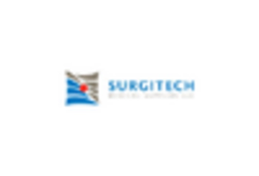 South Korea Tracheostomy Products Market key player