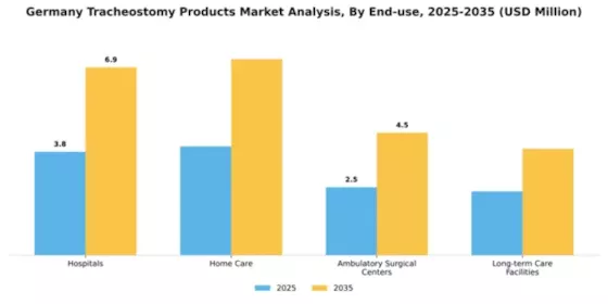 Germany Tracheostomy Products Market Segment Image 0