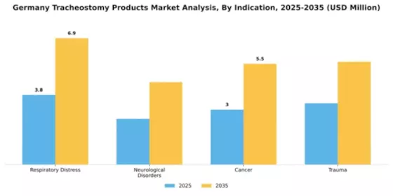 Germany Tracheostomy Products Market Segment Image 1