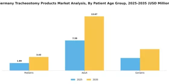 Germany Tracheostomy Products Market Segment Image 2