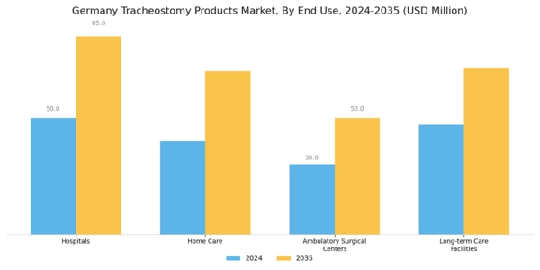 Germany Tracheostomy Products Market Segment Image 1